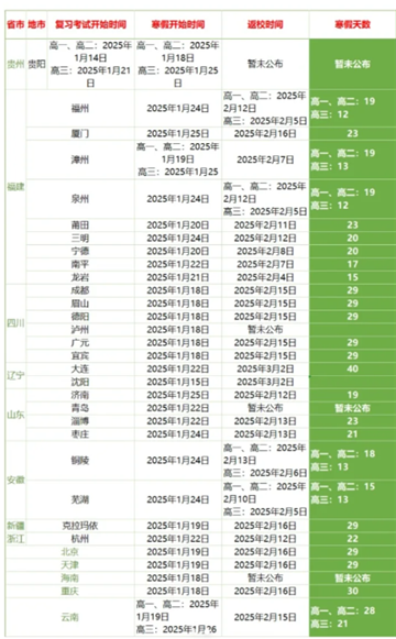 2025年高中什么时候放寒假3