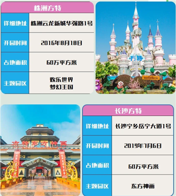 长沙方特和株洲方特是一个地方吗2